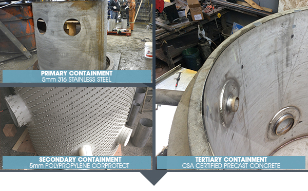 Triple Containment 1500mm Precast MH
